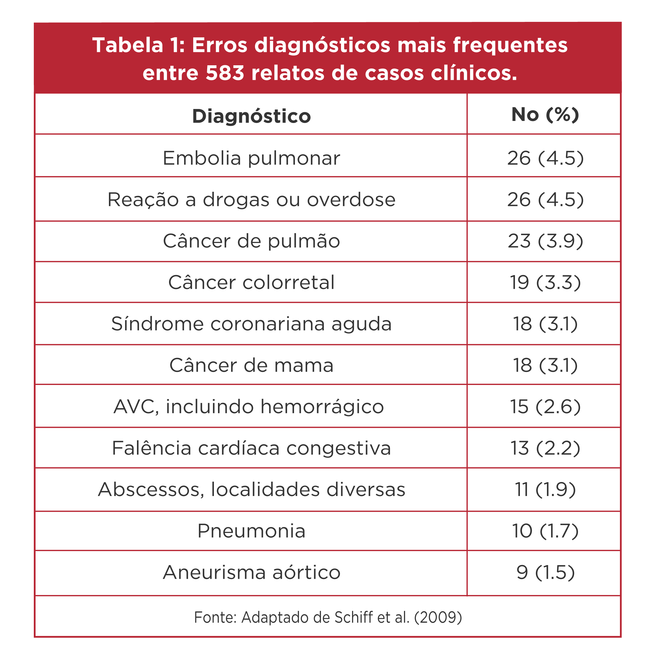 As 6 catástrofes da dor torácica na emergência CUREM