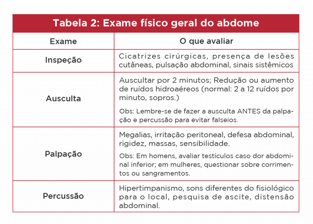  Anamnese e Exame Físico: Avaliação Diagnóstica de