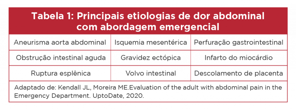 Abdome agudo em ginecologia: tipos, diagnósticos e tratamento - Medway