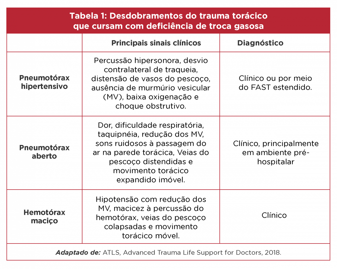 A Avaliação Primária No Trauma Torácico Identificando Lesões Com Risco A Avaliação Primária No Trauma Torácico Identificando Lesões Com Risco