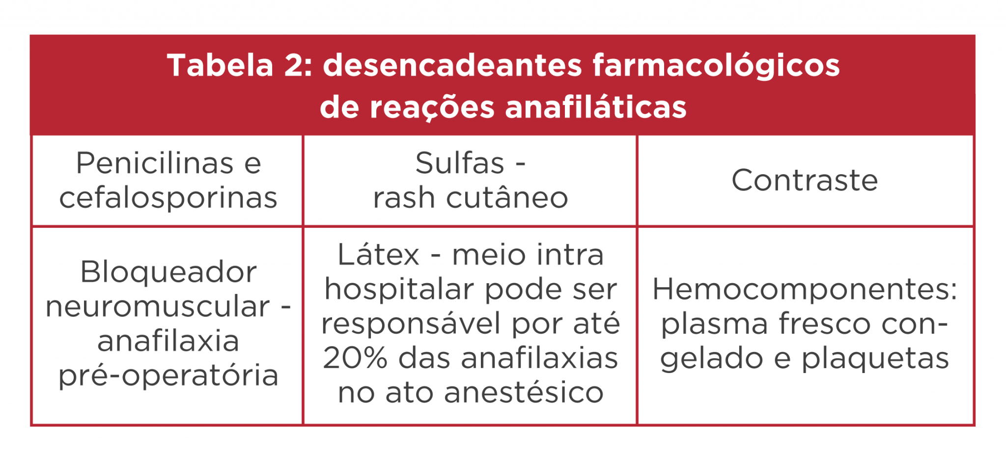 Reação anafilática mediada por IgE: principais gatilhos e o mecanismo ...