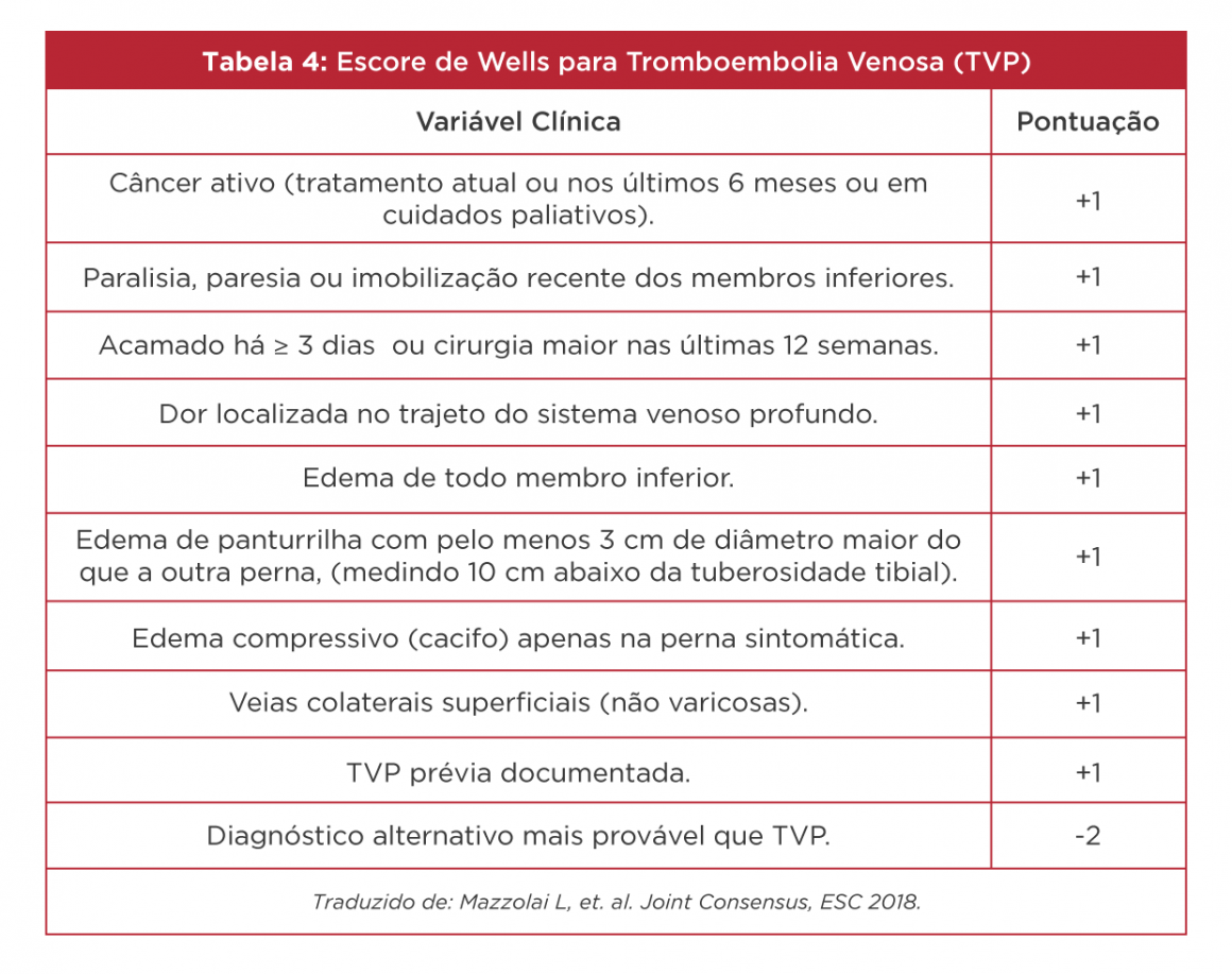 ESCALA DE WELLS TROMBOSIS VENOSA PROFUNDA GuiaMed YouTube