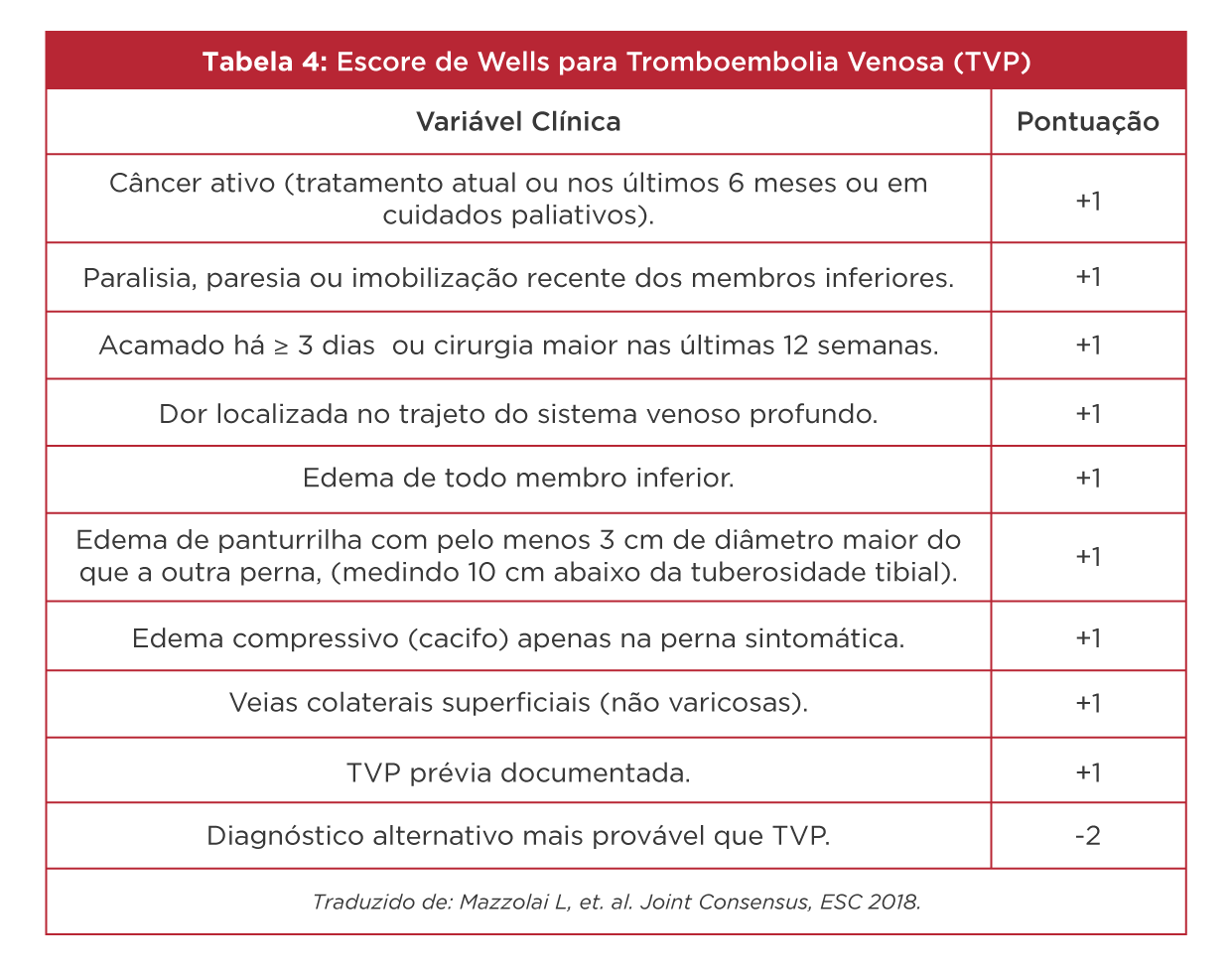 Score Tvp Como diagnosticar a TVP na emergência - CUREM