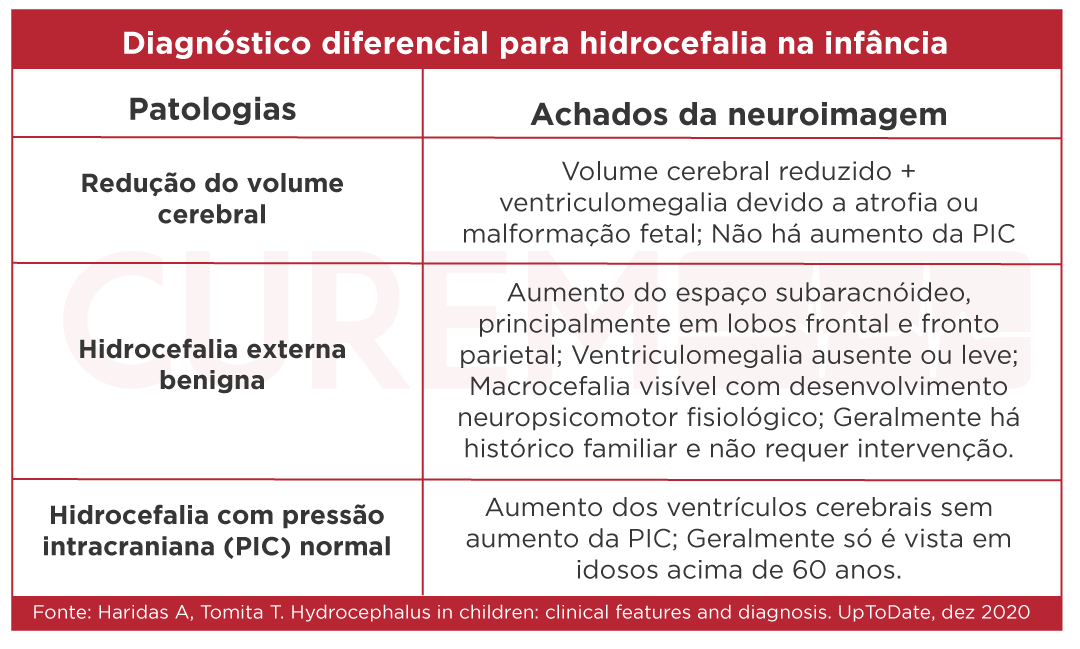 Hidrocefalia No Pronto Atendimento Quando Suspeitar Curem 4691